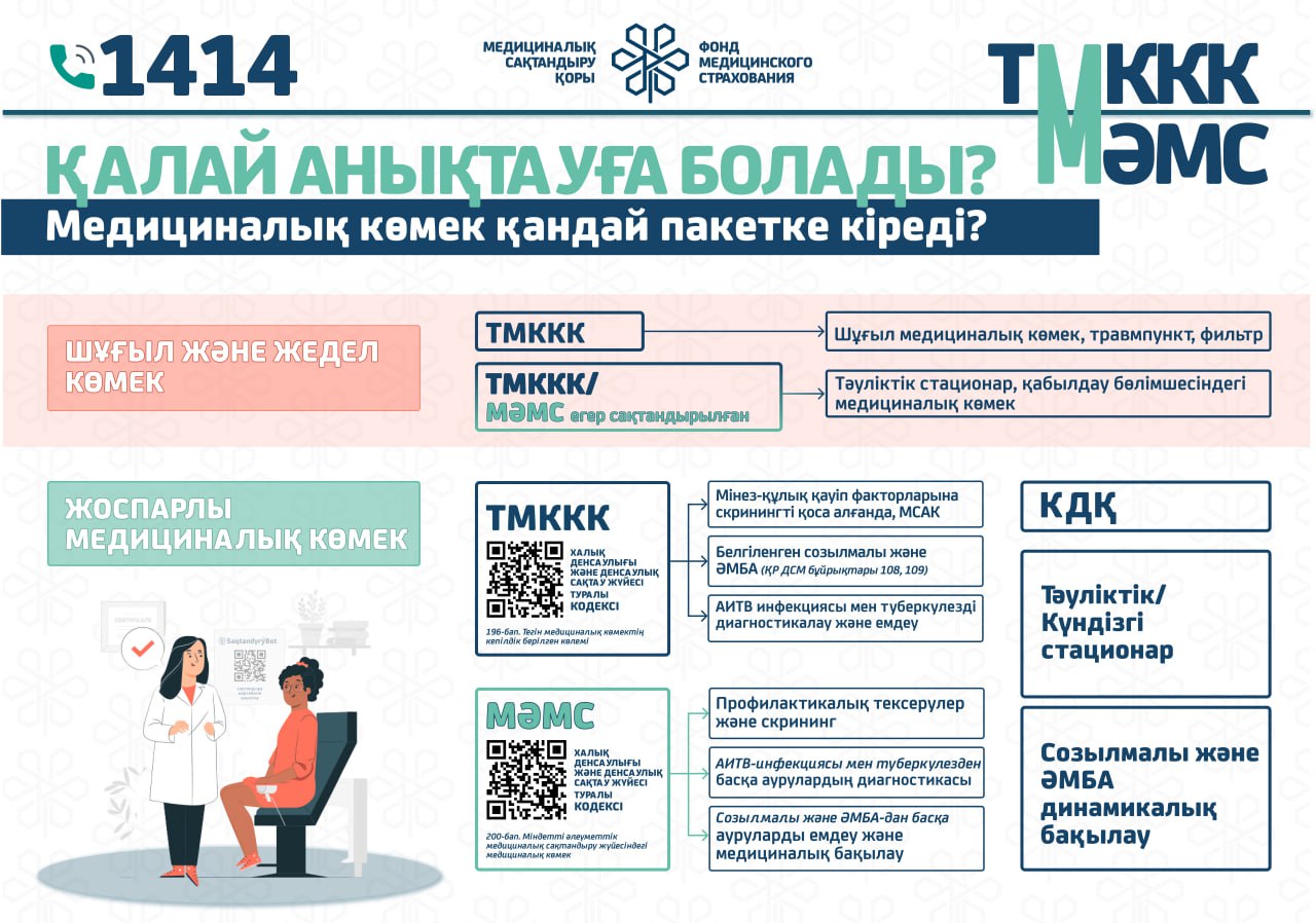 Как определить в какой пакет медпомощи входит медуслуга? Image
