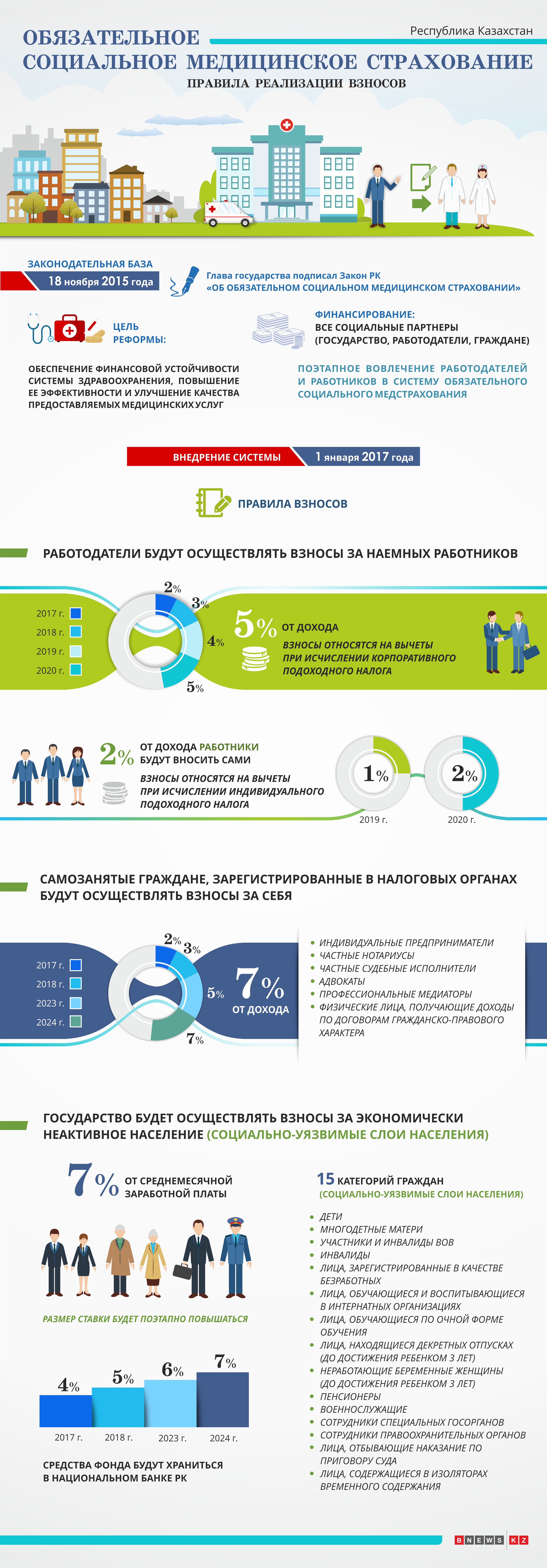 Социально уязвимые граждане. Медстрахование РК. Медицинские услуги по ОМС многодетным семьям. Какая сумма застрахована государством РК условия.